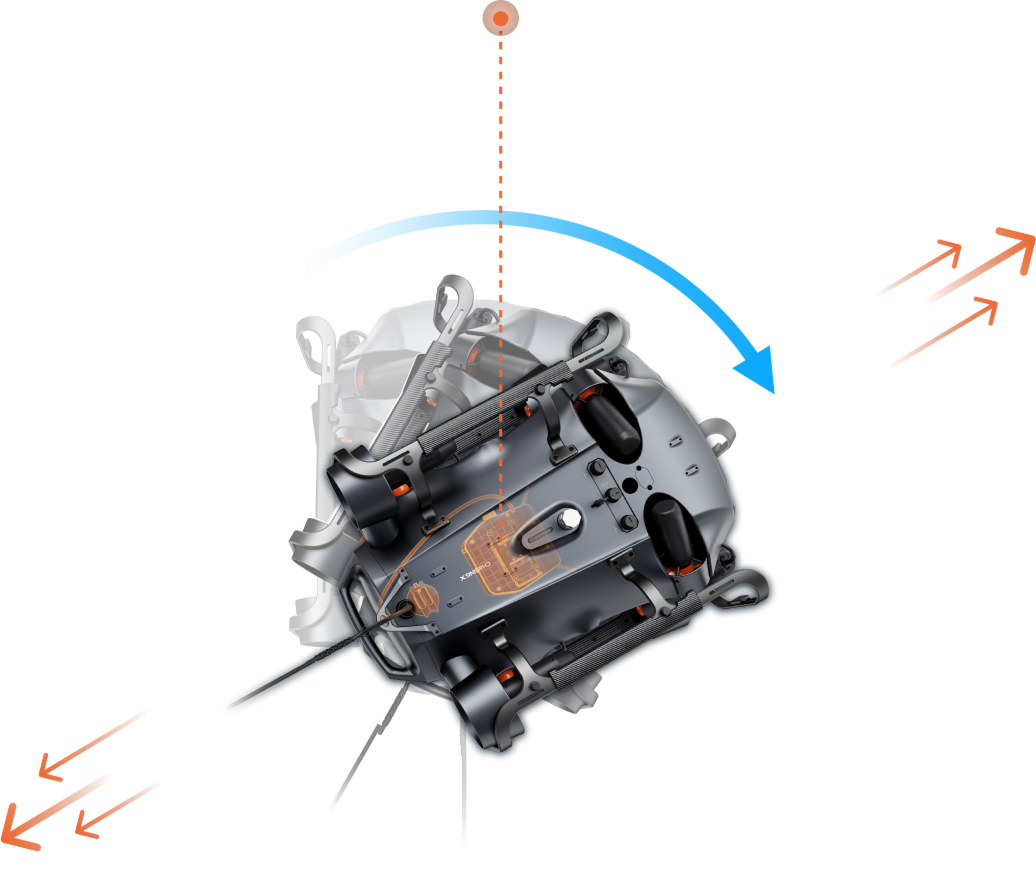 Sabit Konum İncelemesi